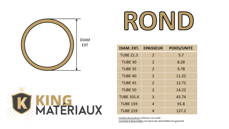 rond
