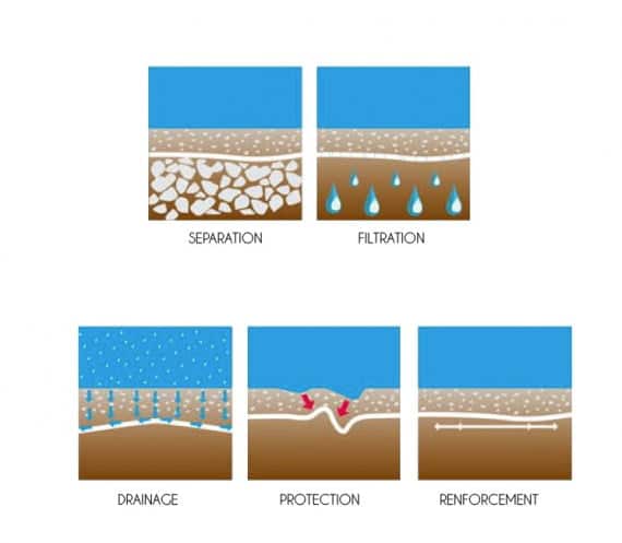 avantages geotextile